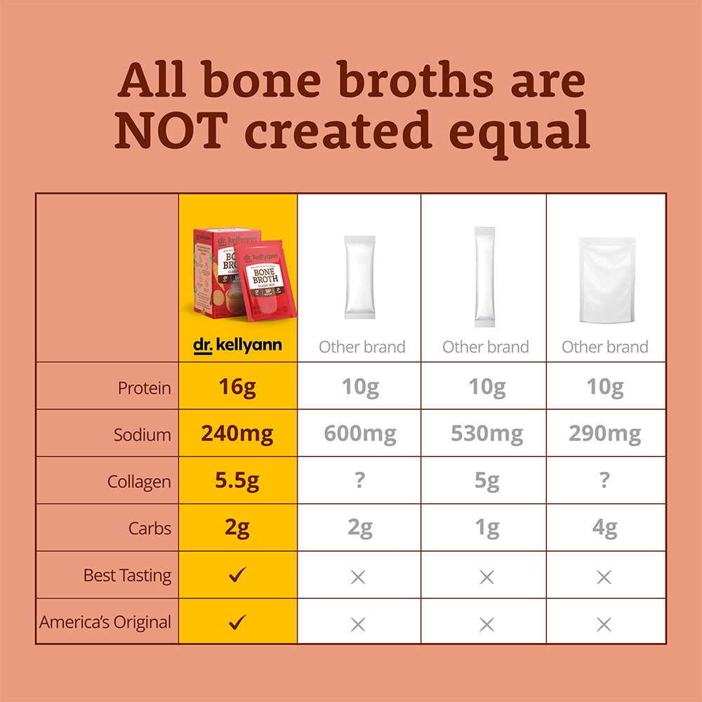 Dr. Kellyann Bone Broth Packets 7 count – Classic Beef