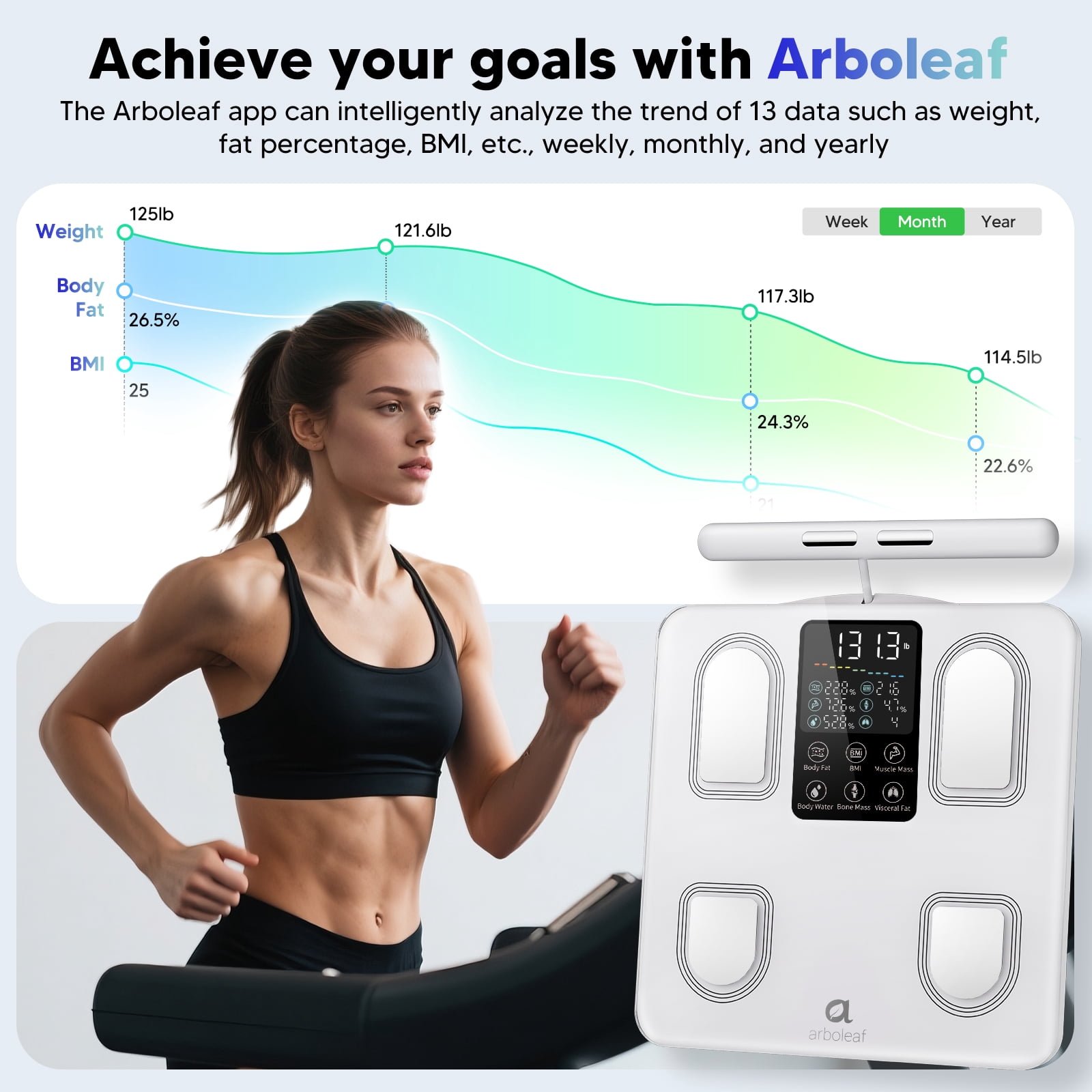 Arboleaf 8-Electrode Body Fat Scale, High Precision Analyzer Tracks 50+ Metrics – Game Day Health for Athletes & Soccer Fans, Father's Day Gift for Dad