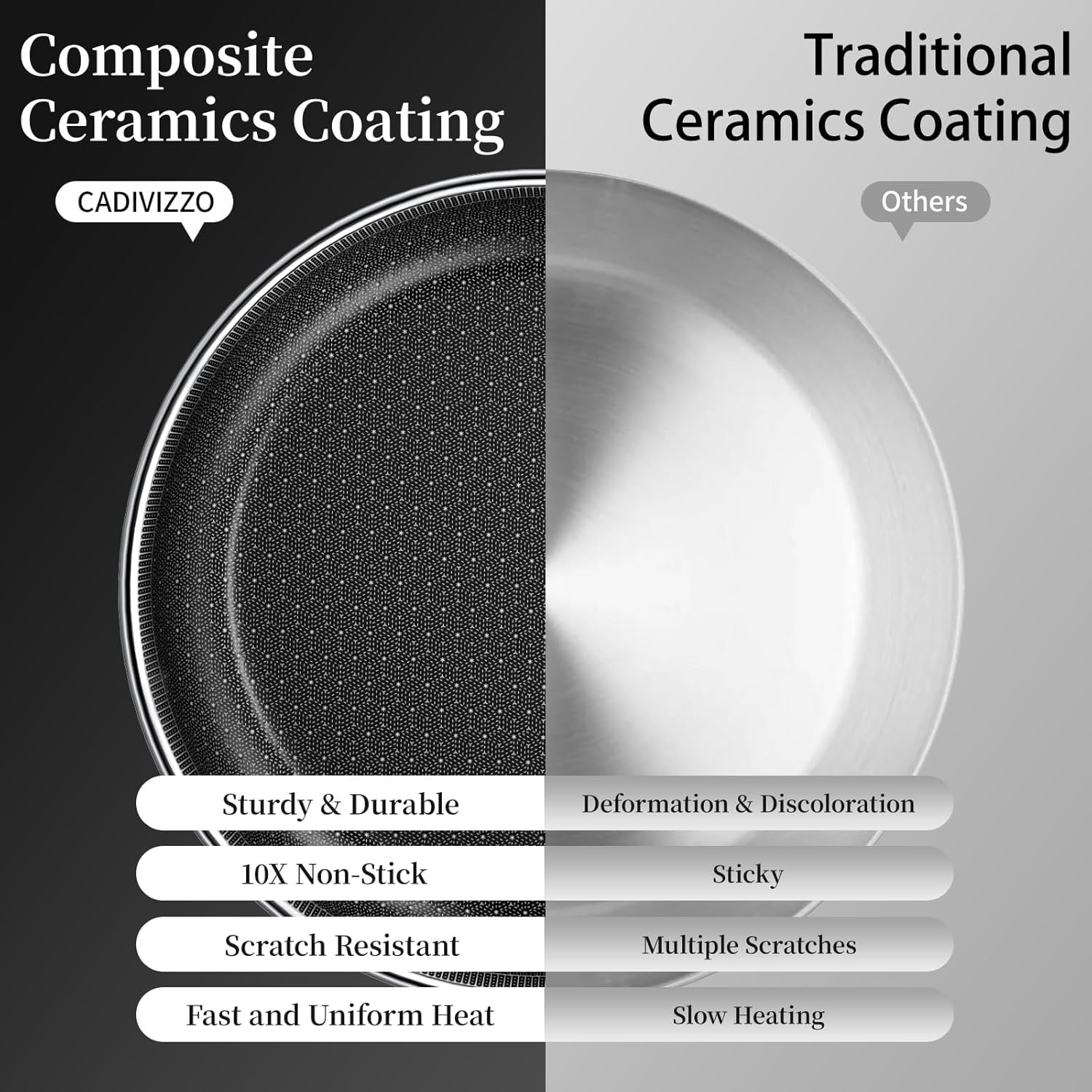 11 Inch Non Stick Frying Pan Stainless Steel Ceramic Skillet PFAS  Induction Compatible