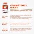 thumbnail image 6 of Align Womens Dualbiotic, Prebiotics and Probiotics for Women, Cranberry Flavor, 50 Gummies, 6 of 9