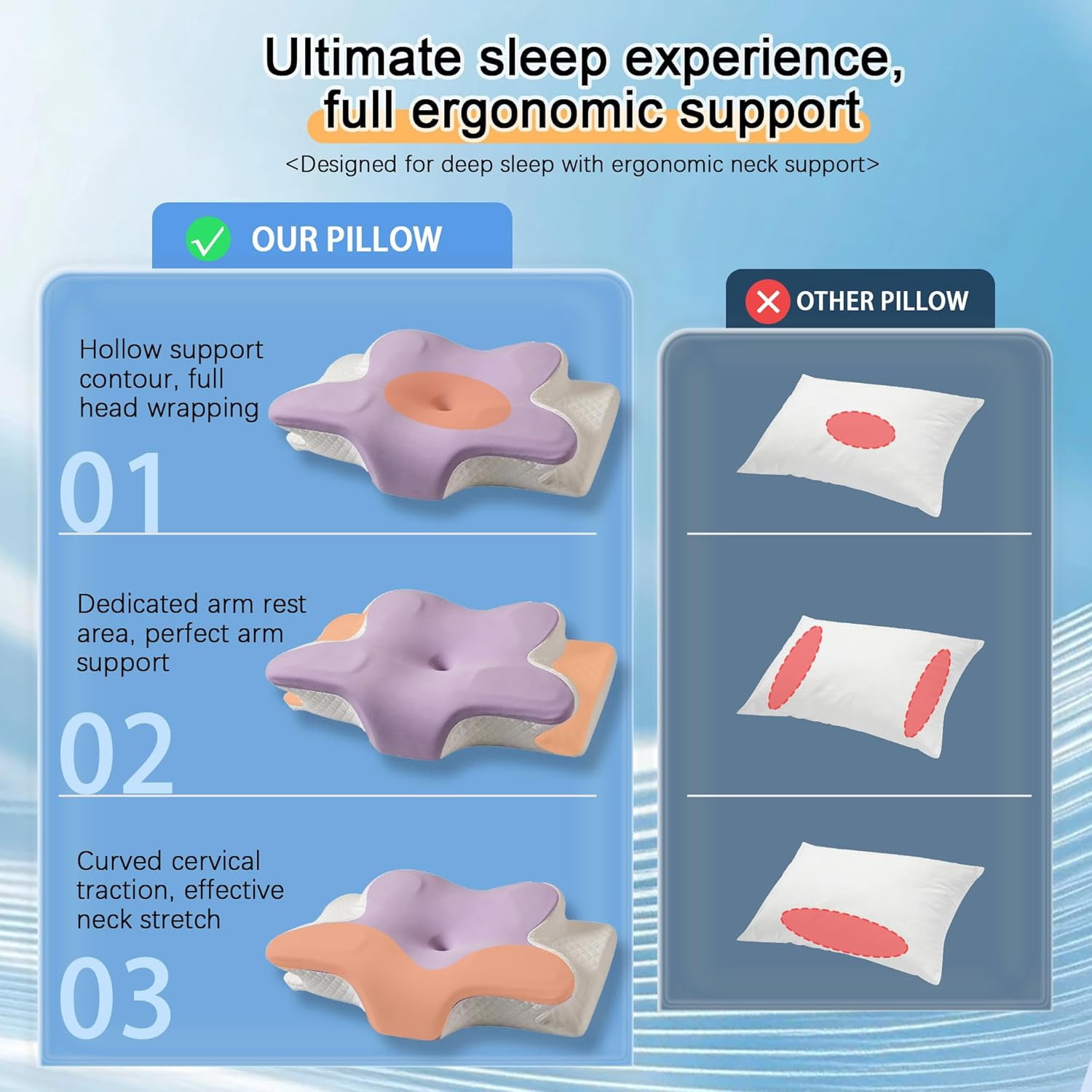 COOKCOK Cervical Neck Pillow for Pain Relief, Ergonomic Memory Foam Pillows for Neck Pain Relief with Breathable Pillowcase, Adjustable Orthopedic Support Contour Pillow for Side, Back, Purple