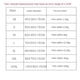 thumbnail image 4 of Bed for Dog Cat Pet Square Plush Kennel Medium Small Dog Sofa Bed Cushion Pet Calming Dog Bed House Pet Supplies Accessories ShopWise Round, 4 of 22