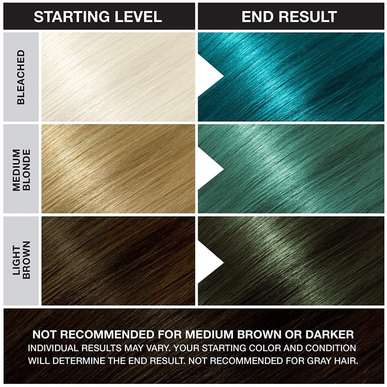 Jerome Russell Punky Hair Color, Turquoise, 3.5 fl oz - Dye