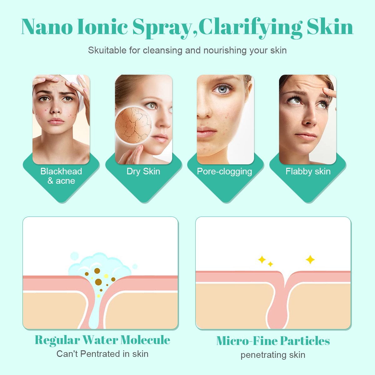 Portable Facial Steamer, Nano Ionic Face Steamer with 180°Rotatable Sprayer, Warm/Cold Mist Portable Facial Steamer for Salon and SPA