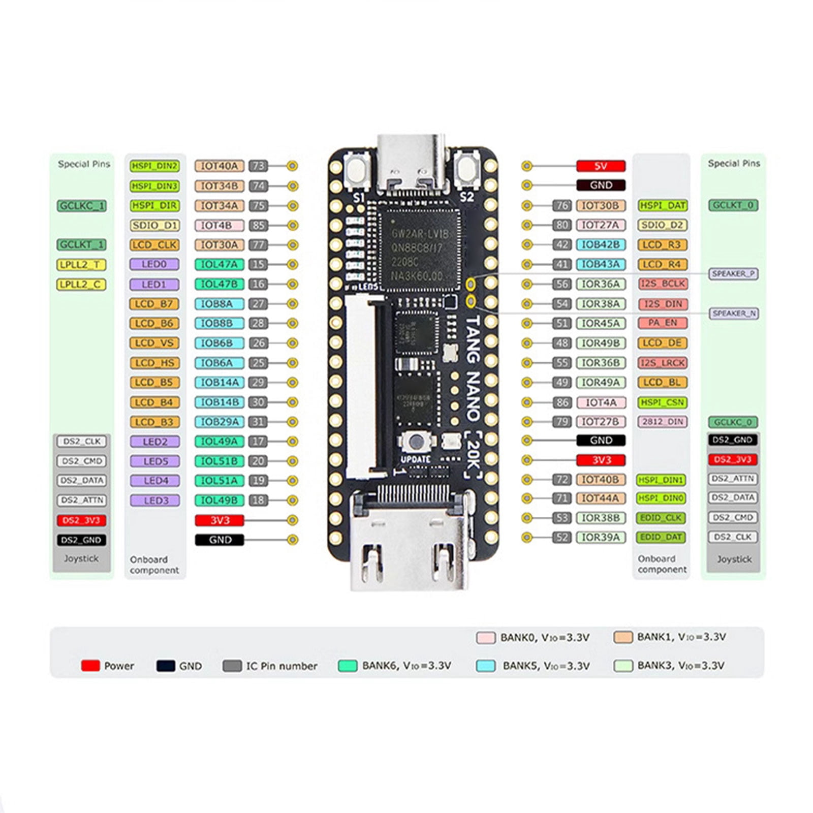 20K FPGA Sipeed Innovative PCB Game Development Board for Creating Unique Gaming Experiences