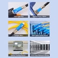 thumbnail image 4 of Fiber Optic Coupler,  Repeatability 1310nm To 1550nm SC Male To ST Female Adapter Excellent Isolation Low Insertion Loss Stable Performance  For LAN Cabling, 4 of 8