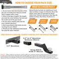 thumbnail image 5 of Hitch Locks InfiniteRule Security 61806, paquete de 3 unidades, con llave igual, 5 of 5