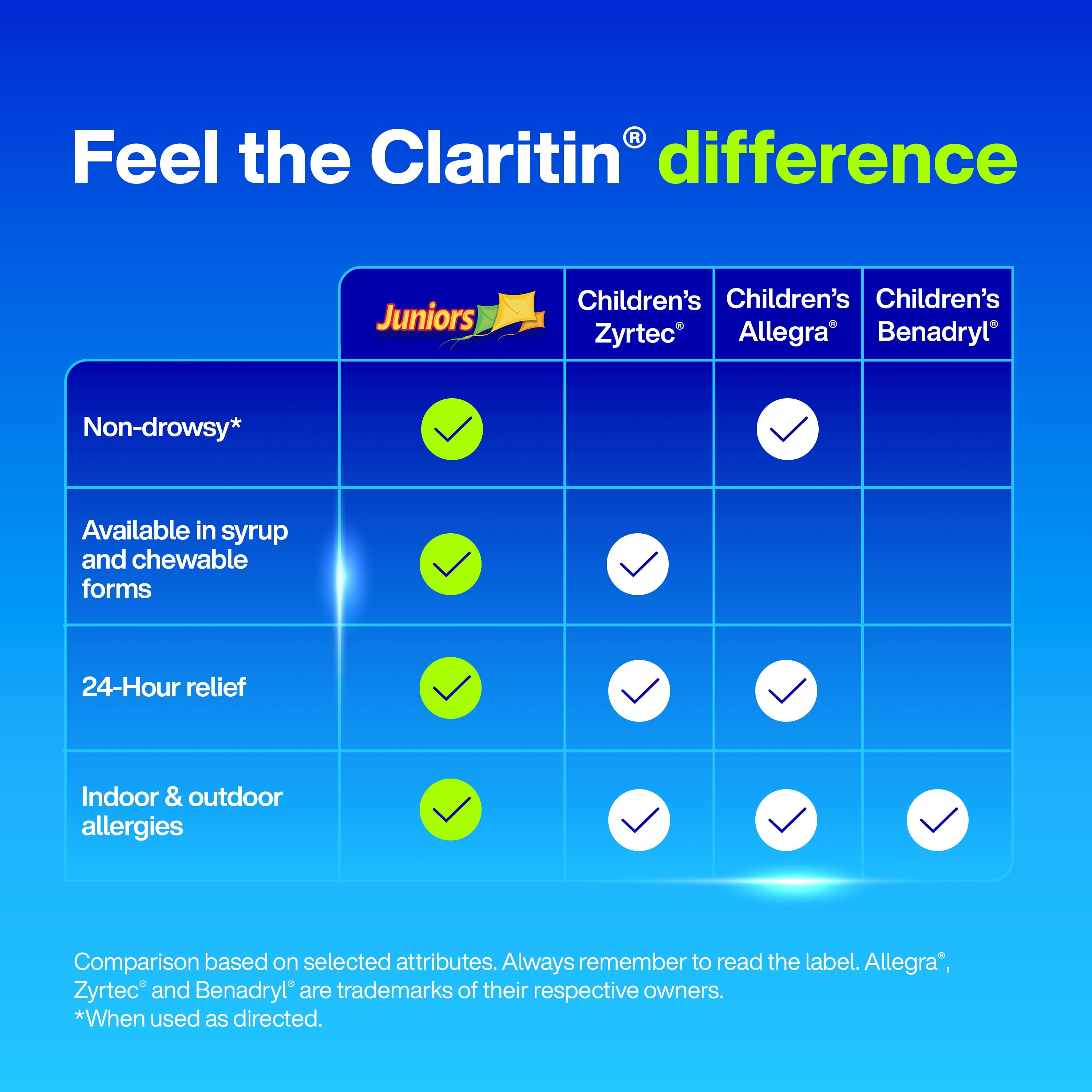 Claritin Juniors RediTabs, 24 Hour Non-Drowsy Allergy Medicine, Loratadine 10 mg, 10 Ct