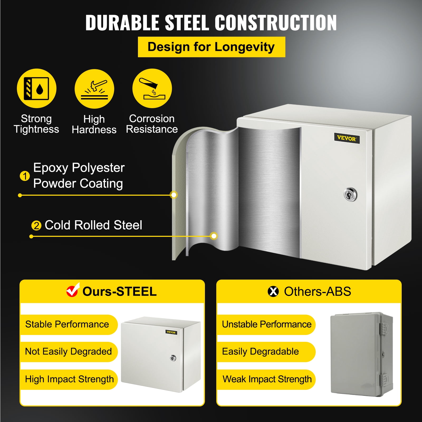 VEVOR NEMA Steel Enclosure, 12 x 12 x 8" NEMA 4X Steel Electrical Box, IP66 Waterproof & Dustproof, Outdoor/Indoor Electrical Junction Box, with Mounting Plate