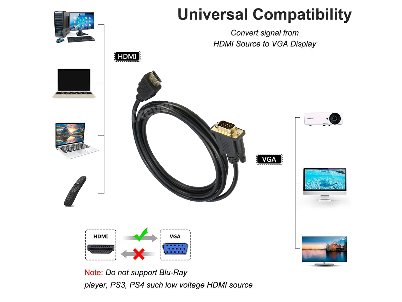 IXEVER HDMI to VGA Adapter Cable, 6 Feet, 1080P photo 2