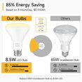 thumbnail image 4 of SHINESTAR Can Light Bulbs, Warm White 2700K, BR30 LED Recessed Lights for Ceiling, 65W Equivalent, Dimmable, 6-Pack, 4 of 9
