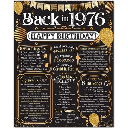 50th Birthday Party Decorations for 50th Birthday (Fifty) - Remembering The Year 1976 - Party Supplies - Gifts for Men and Women Turning 50 - Back In 1976 Birthday Card 11x14 Unframed Print