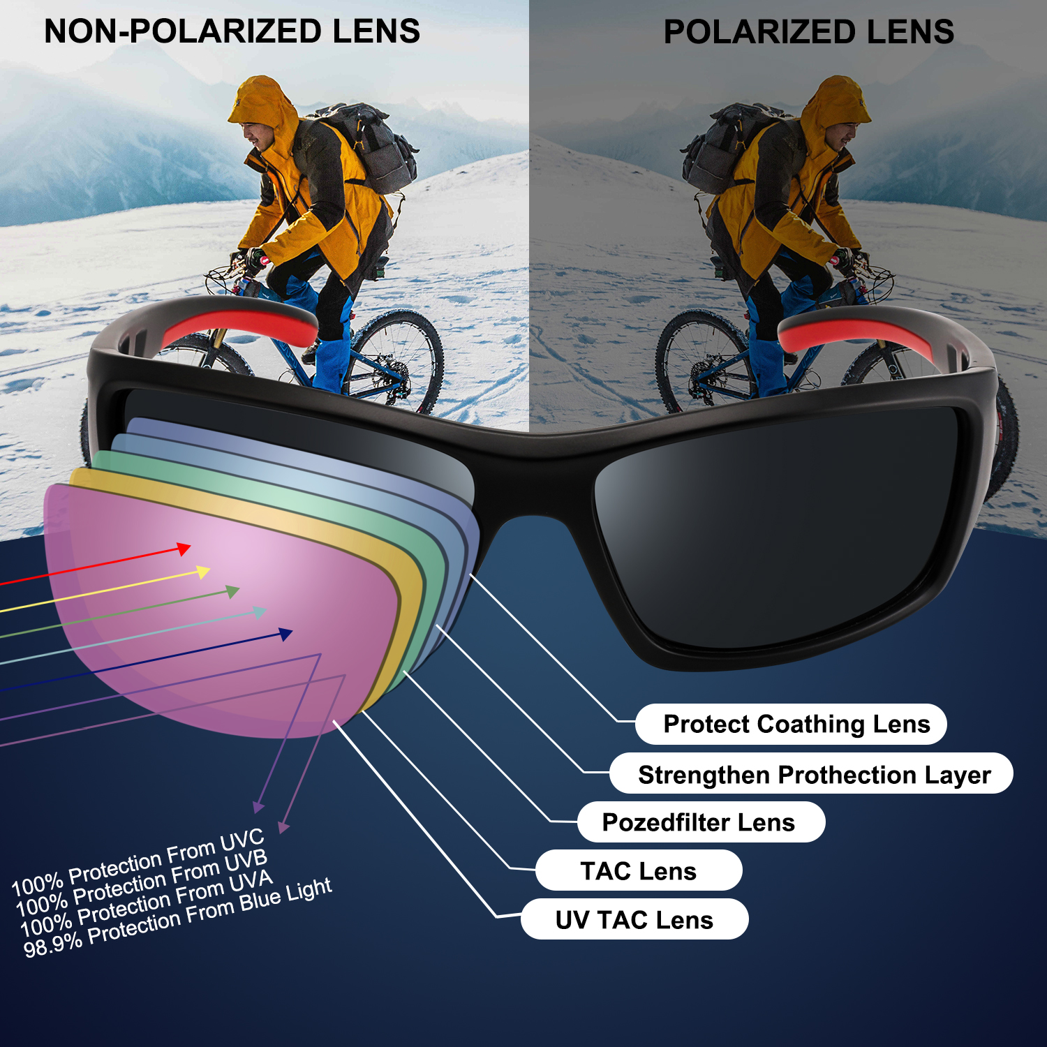 PUKCLAR Polarized Sports Sunglasses, Unisex photo 8
