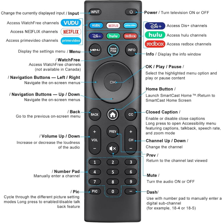 ANFCSMO XRT140 Universal Remote for VIZIO Smart TVs photo 2