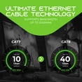 thumbnail image 3 of GearIT Cat8 Outdoor Ethernet Cable (30 Feet) Waterproof, Direct Burial, In-Ground, LLDPE UV Jacket, Pure Copper, 26AWG, 40Gbps 2000Mhz SFTP Patch Cord, POE, Network, Internet, Cat 8 Cable - 30ft, 3 of 7