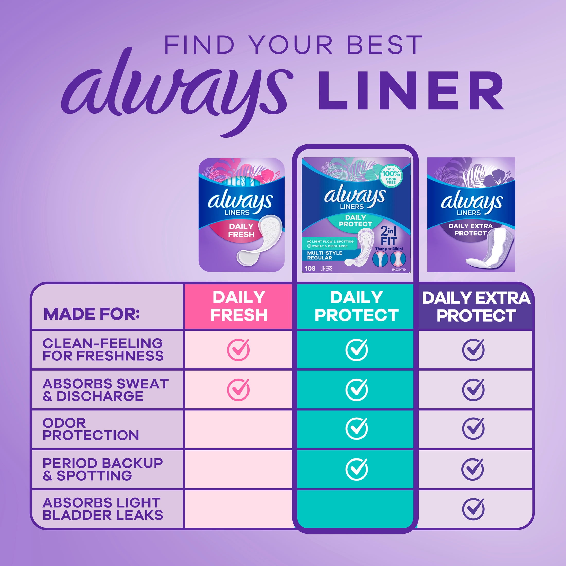 Always Daily Protect Multi-Style Liners, Regular, Unscented Panty Liners, 108 Count