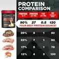 thumbnail image 5 of ALLMAX Nutrition ISOFLEX Whey Protein Isolate Powder, 27g Protein, Vanilla, 425g, 14 Servings, 5 of 7