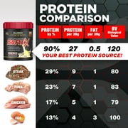 ALLMAX Nutrition ISOFLEX Whey Protein Isolate Powder, 27g Protein, Vanilla, 425g, 14 Servings