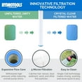 thumbnail image 4 of Swimline HYDROTOOLS 8 SqFt Cartridge Filter System for Above Ground Pool, 4 of 8