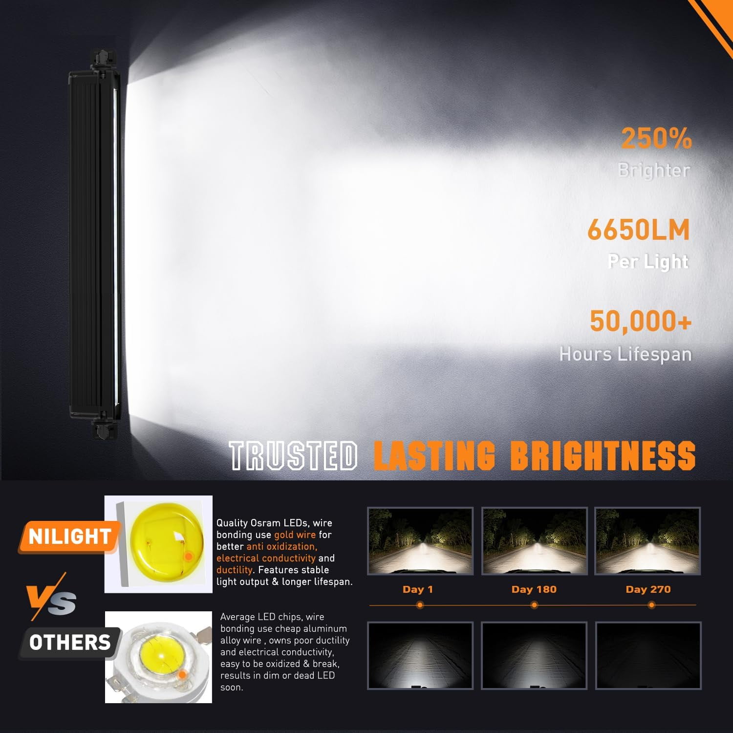 Nilight 15.5" LED Light Bar with Amber DRL, 60W Single Row Anti-Glare Spot Flood Combo Offroad Driving Light, IP68 with 16AWG DT Wiring Kit for Truck SUV ATV UTV Boat 4x4 Jeep
