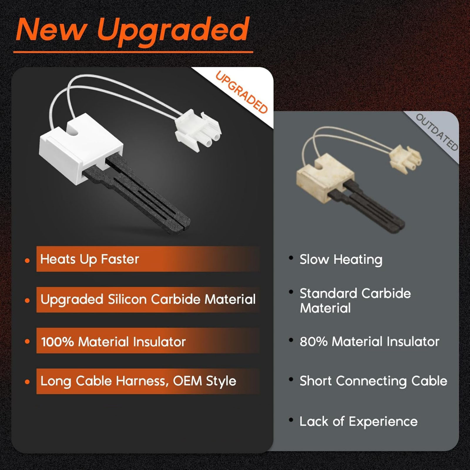 TAPDRA New Furnace Igniter Kit 120V Quality Materials OEM 025-32625-000 For York Luxaire Coleman Furnace Maintenance