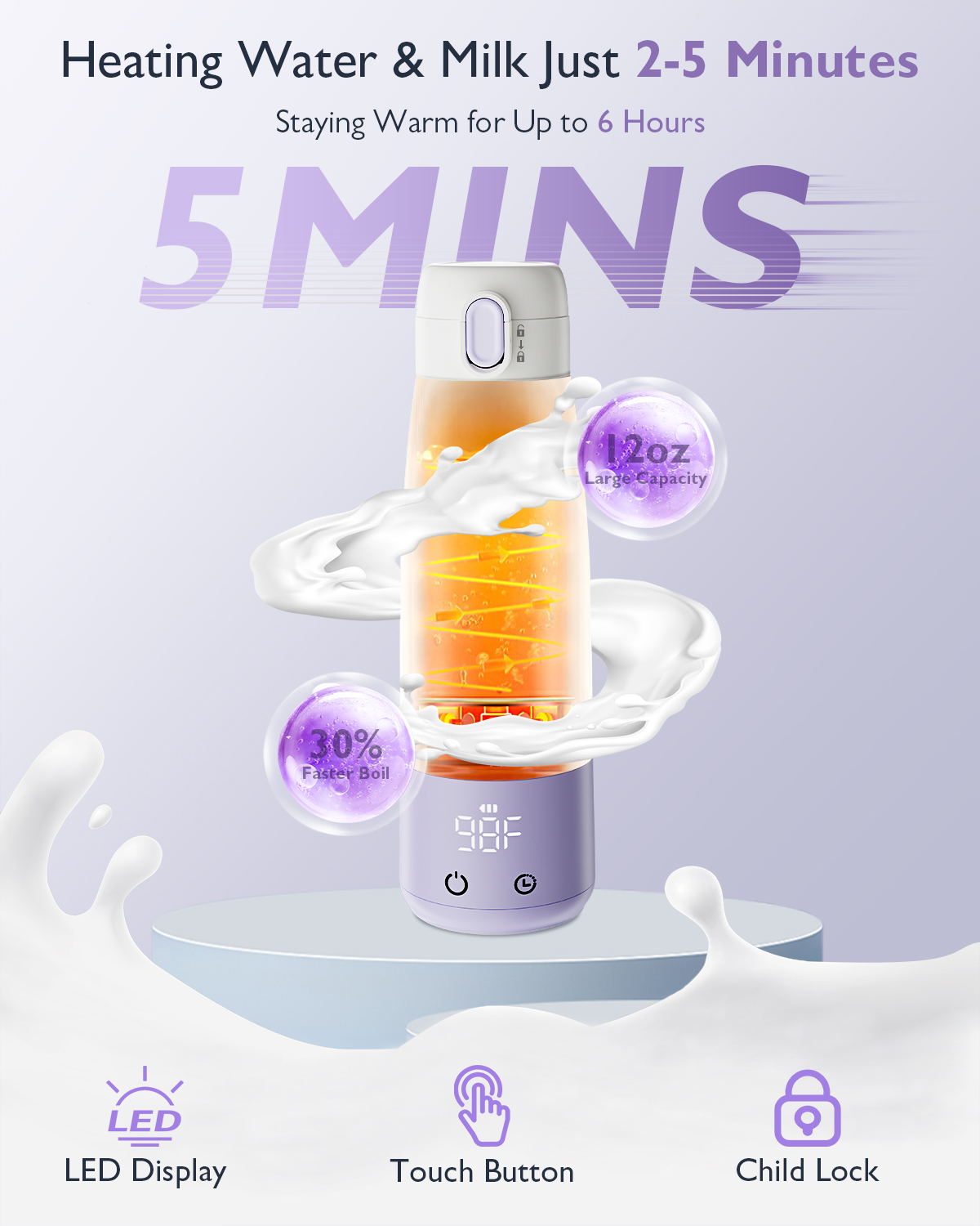 Portable Bottle Warmer for Travel essentials–Smart Touch LED Dual Heating Modes for Breast Milk Water, Portable Milk Warmer with Fast Heating Long Battery Life,12oz to Meet Your All-Day Needs