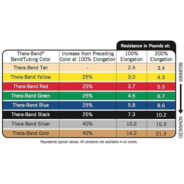 Theraband professional latex resistance band loop sale