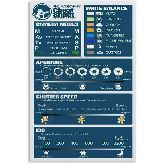 Photography Cheat Sheet Guide Poster Wall Art (16) Canvas Painting Posters And Prints Wall Art for Living Room Bedroom Decor