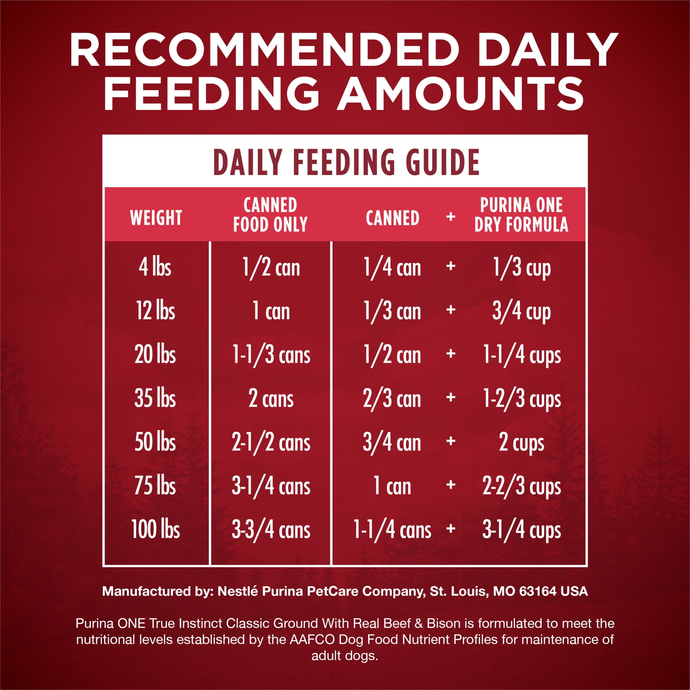 (12 pack) Purina ONE True Instinct Grain Free Wet Dog Food, High Protein Soft Beef & Bison, 13 oz can
