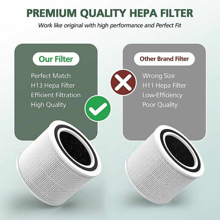  Core 300 Replacement Filter Compatible with LEVOIT Core 300, Core  300S, Core P350, 3-in-1 True HEPA Filter, High-Efficiency Activated  Carbon,Part# Core 300-RF, White, 2 Pack : Home & Kitchen