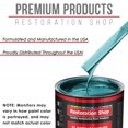 thumbnail image 4 of Restoration Shop - Aquamarine Firemist Acrylic Lacquer Auto Paint - Complete Gallon Paint Kit with Slow Thinner, 4 of 5