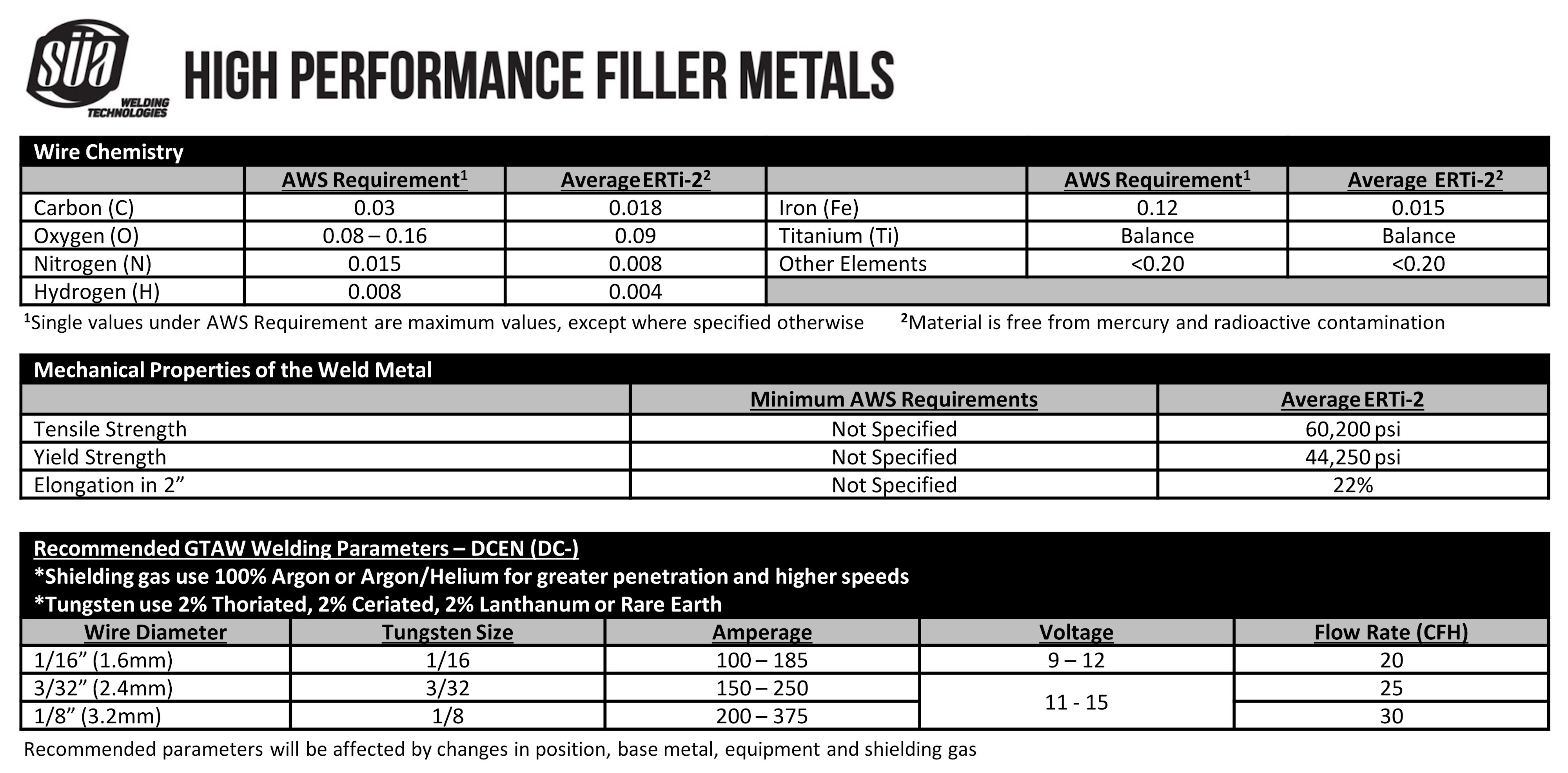 SÜA ER4043 TIG Aluminum Welding Rods – 1/8" X 36" – 1 Lb Pack