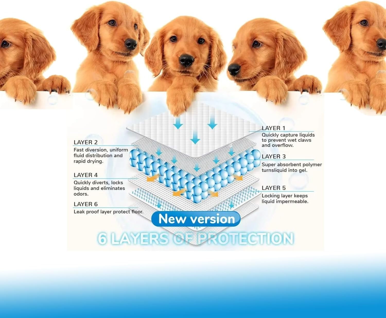 JJEAN-Pet Training Pads, 50 Count Size Large 24" x 24" Puppy Pads, Absorbent Disposable Pee Pads for Dogs and Puppies (Large 24x24 inch Pads)