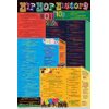 Hip Hop History Music Chart Poster 24x36 inch