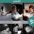 thumbnail image 7 of Altaz LED Neck Book Light for Reading in Bed, Rechargeable Around Neck Reading Light with 3 Color Modes Multiple Brightness, Bendable Arms, Long Lasting Battery Operated, Perfect for Reading, Knitting, 7 of 7