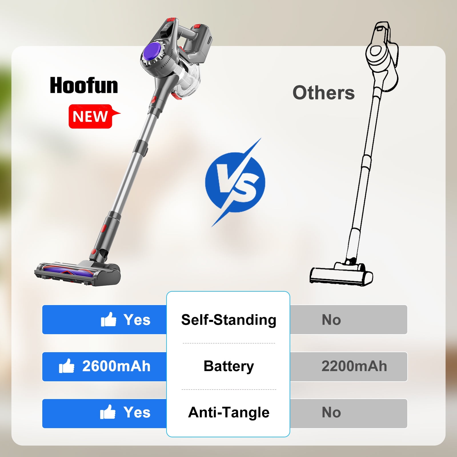 HOOFUN Cordless Vacuum Cleaner, 50mins Runtime, Powerful Stick Vacuum 6*2600mah Rechargeable Cordless Vacuum for Carpet, Tile, Pet Hair, Hardwood Floors, Silver gray