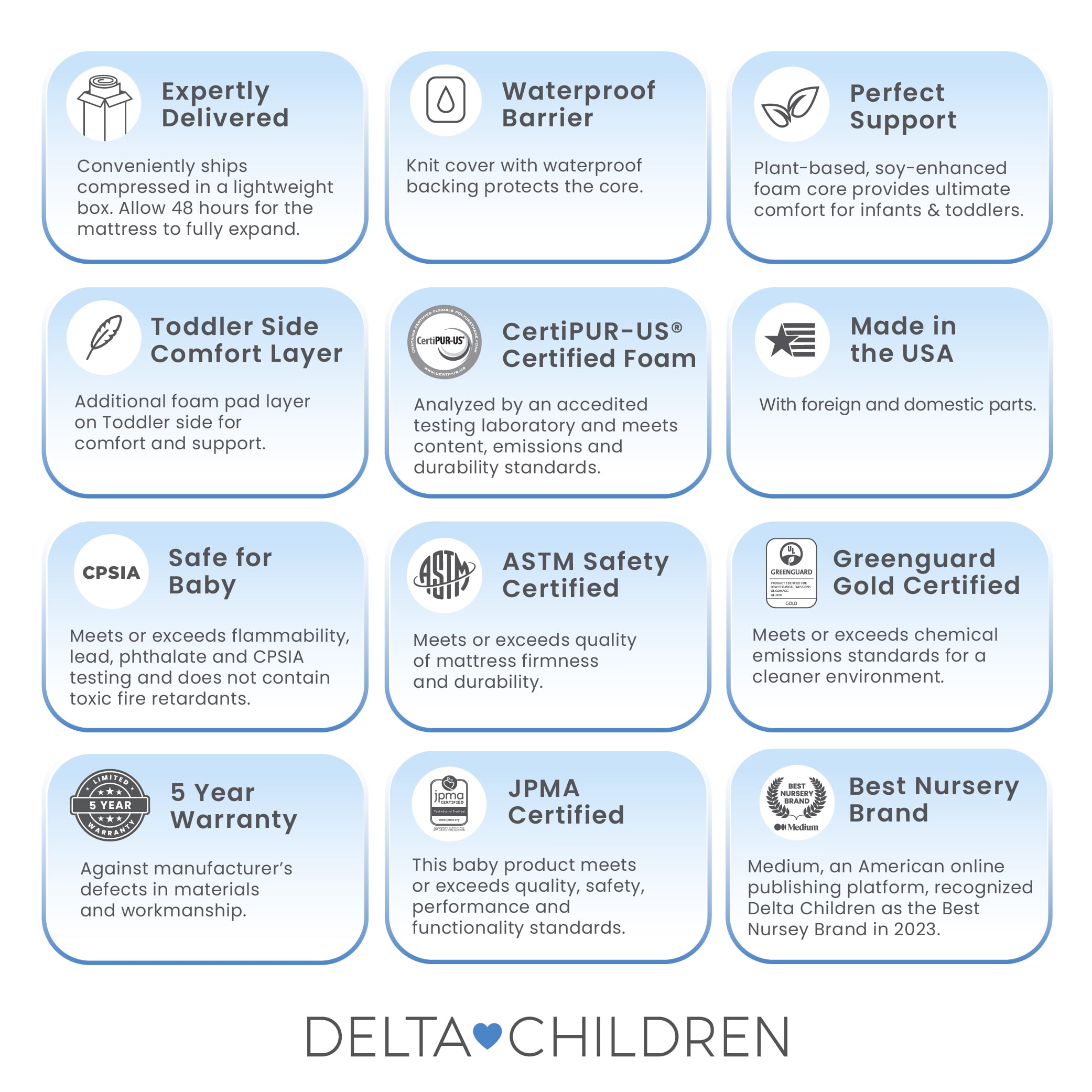 Delta Children Snooze 6 inch Memory Foam Mattress - CertiPUR-US Certified/Greenguard Gold Certified - Water Resistant, Full