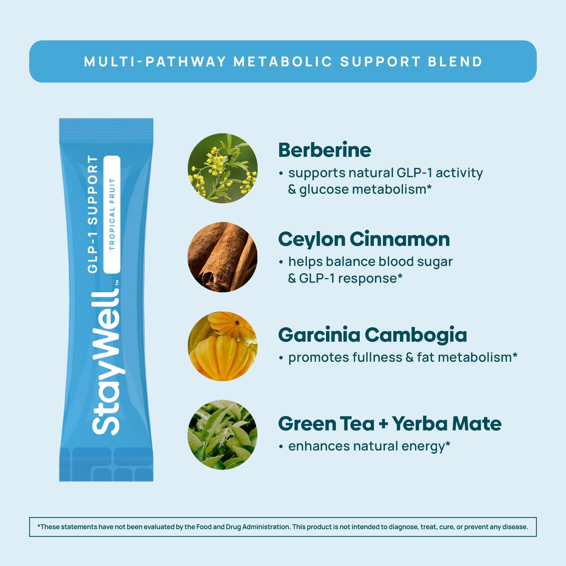 GLP-1 Supplement | Natural GLP-1 Production | GLP 1 Booster Drink Mix to Control Appetite and Cravings | Great Tasting Metabolic Support - Yerba Mate, Garcinia Cambogia, Berberine [Tropical Fruit]