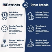 4Patriots: 3-Month Survival Food Kit - Emergency Food Supply - Freeze Dried Food - Designed to Last 25 Years - 688 Servings - 135,840 Total Calories - Disaster-Resistant Packaging