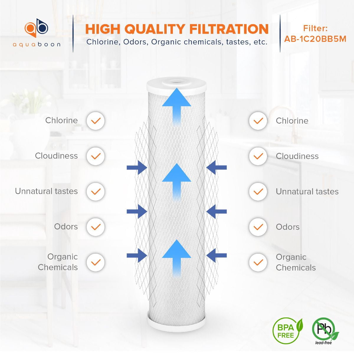 Aquaboon Coconut Shell Water Filter Cartridge | Activated Carbon Block CTO | Universal Whole House 5 Micron 20 inch Cartridge | Compatible with EPM-20, CB-20, 155783-43, FC25B 2-PACK