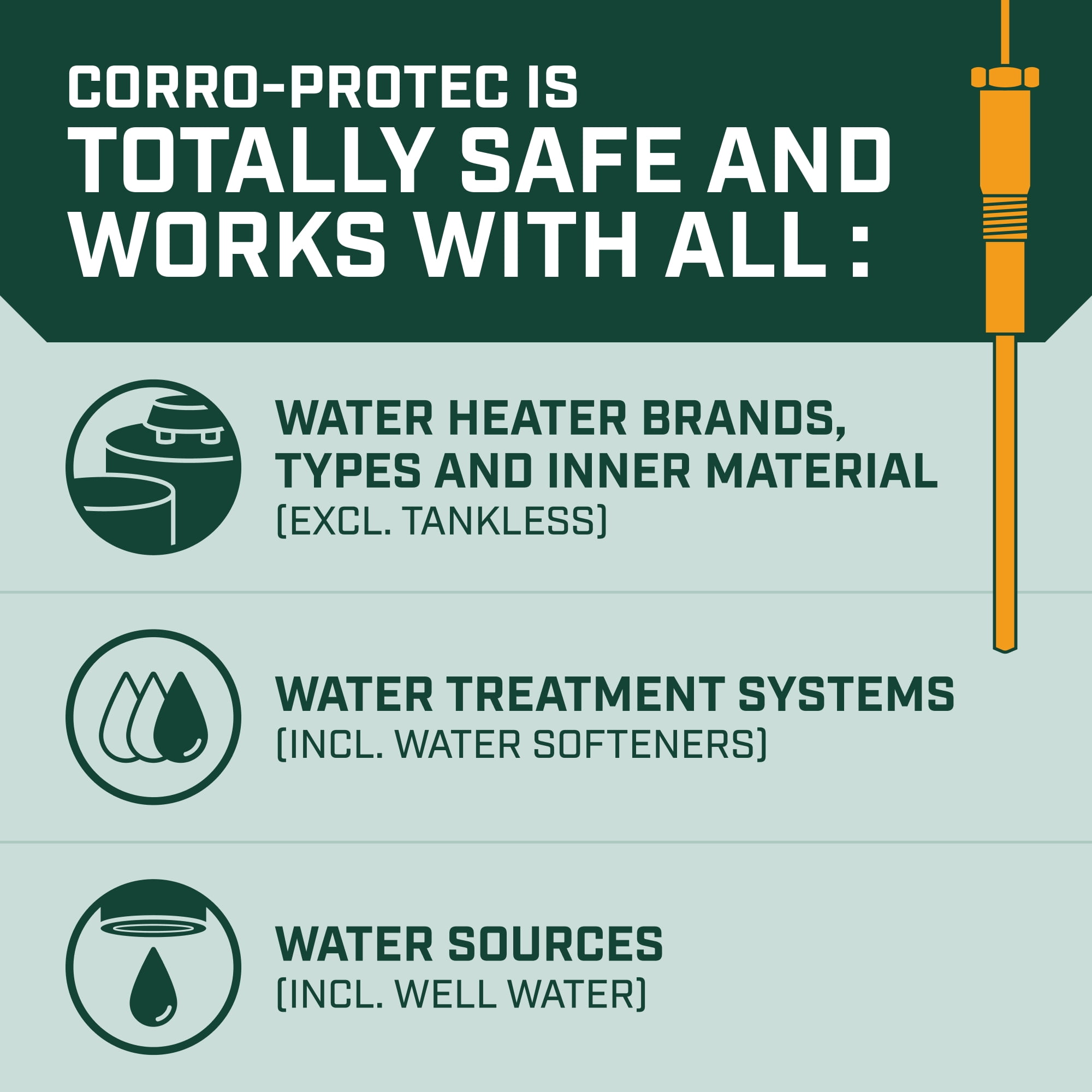 Corro-Protec Powered Anode Rod for Water Heater, Stops Odors and Corrosion, 20-Year Warranty