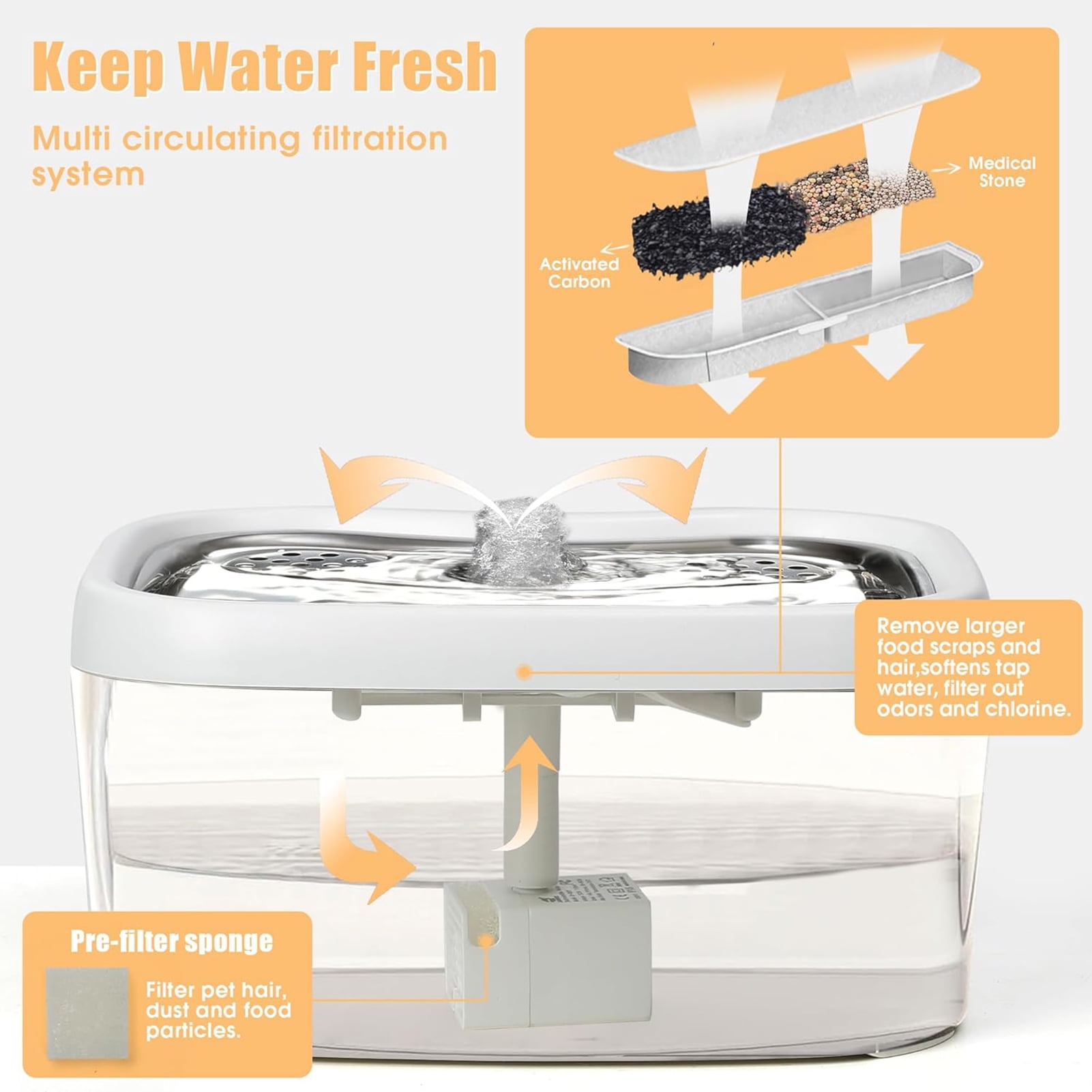 Cat 2.5L Cat Water Fountain Stainless Steel Pet Water Dispenser For Drinking Wired Automatic Cat Water Fountain With Water Level Window