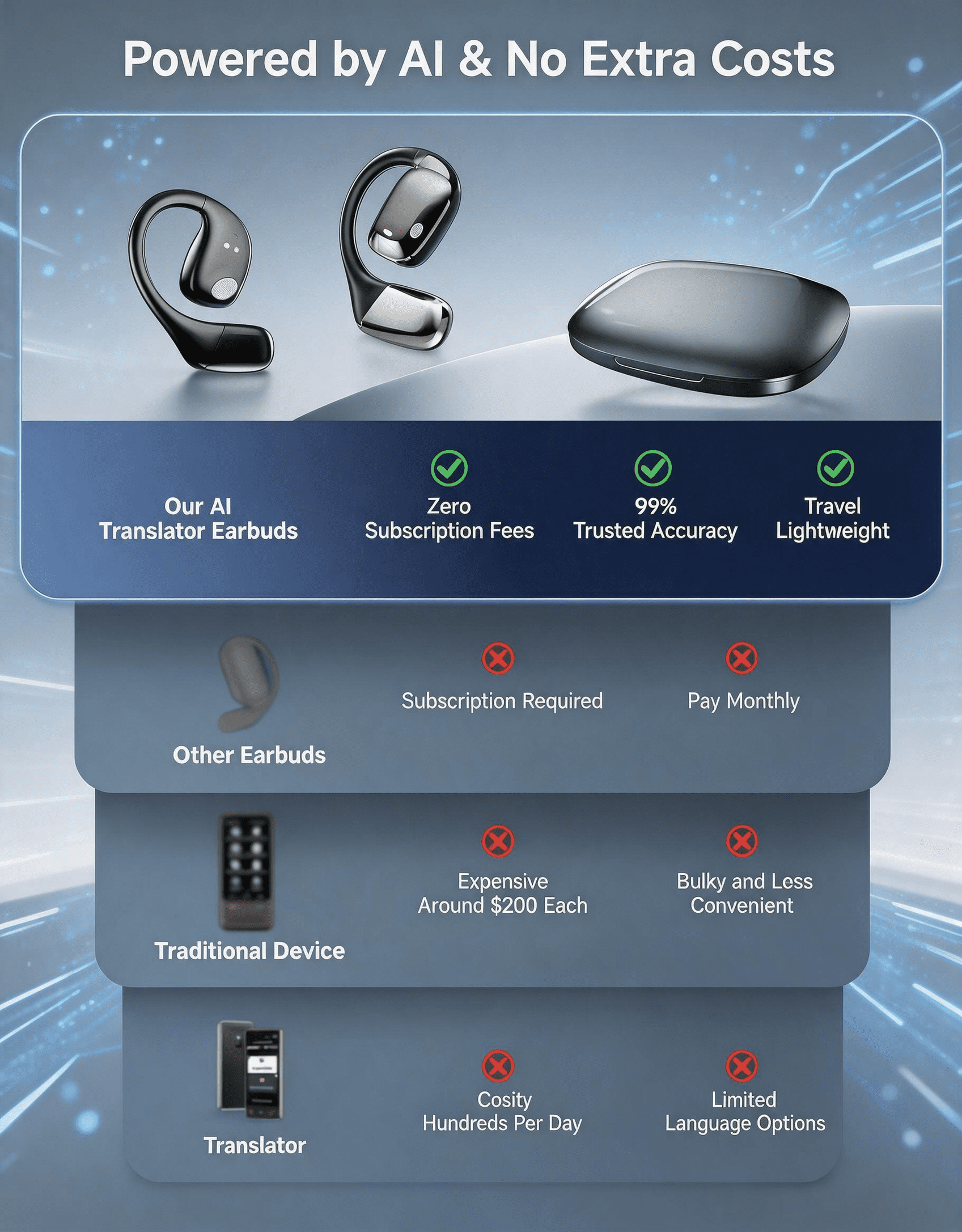 AI Translation Earbuds Real Time, Translator Earbuds for 144 Languages, Open-Ear Language Translator Earbuds with Clear Voice Pickup, 3-in-1 Headphones for Travel, Business, Learning, Ios & Android