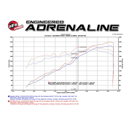 Afe Hummer Intake System - aFe Momentum GT Pro 5R Stage-2 Intake System 2016 Toyota Tacoma V6 3.5L