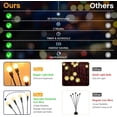thumbnail image 6 of 2PC Outdoor Stake Solar lights, 8 LED Waterproof Swaying Firefly Lights, Solar Power Decorative Lights for Yard Lawn, Path, Flower Bed, Patio(Warm White), 6 of 7