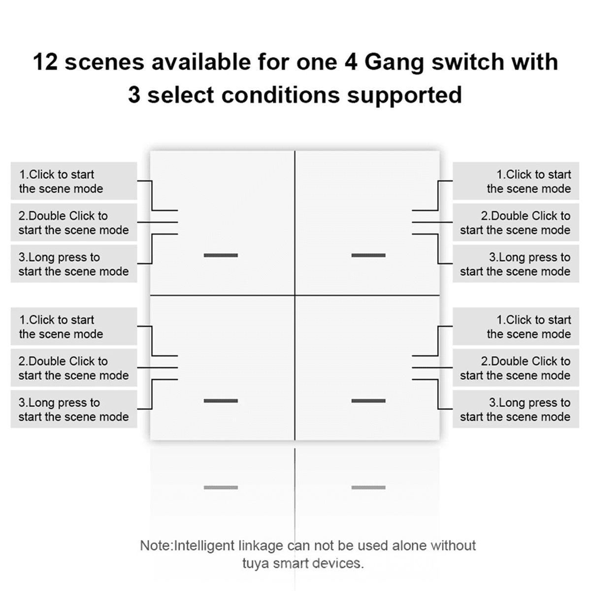 3X Tuya ZigBee Smart Scene Switch 4 Gang Smart Switch 12 Scene Switch Push Button Controller Supports Home Assistant,3 x Smart switch 3 x English instruction manual,White