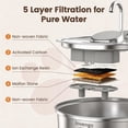 thumbnail image 6 of Invengo Whisper Quiet Cat Water Fountain with 6 Filters, 3.2L/108oz Pet Water Fountain for Cats, Stainless Steel Automatic Water Dispenser with 2 Flow Modes, Easy to Clean, 6 of 9
