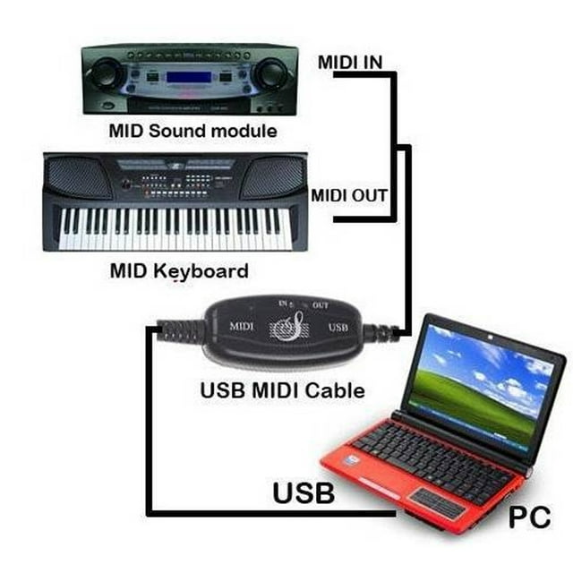 Tmvgtek Cable Convertidor De Interfaz De Teclado Usb A Midi Para Pc De 6 Pies Tmvgtek Para estrenar