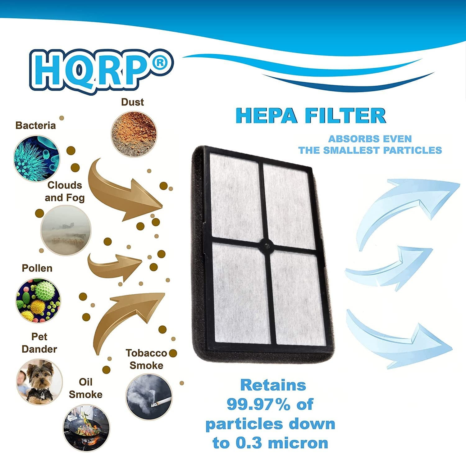 HQRP 4-pack HEPA Filter A for GermGuardian FLT4010 Replacement fits AC4010 / AC4020 series Germ Guardian Table Top Air Purifiers