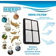 thumbnail image 4 of HQRP HEPA Filter A for GermGuardian FLT4010 Replacement fits AC4010 / AC4020 series Germ Guardian Table Top Air Purifiers, 4 of 6
